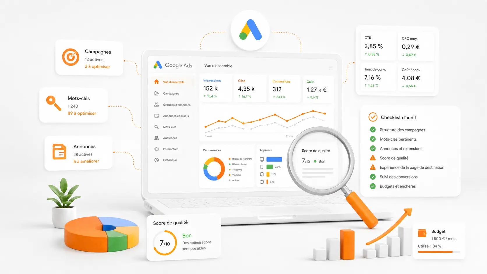 Comment Faire un Audit Google Ads : la Méthode en 8 Zones